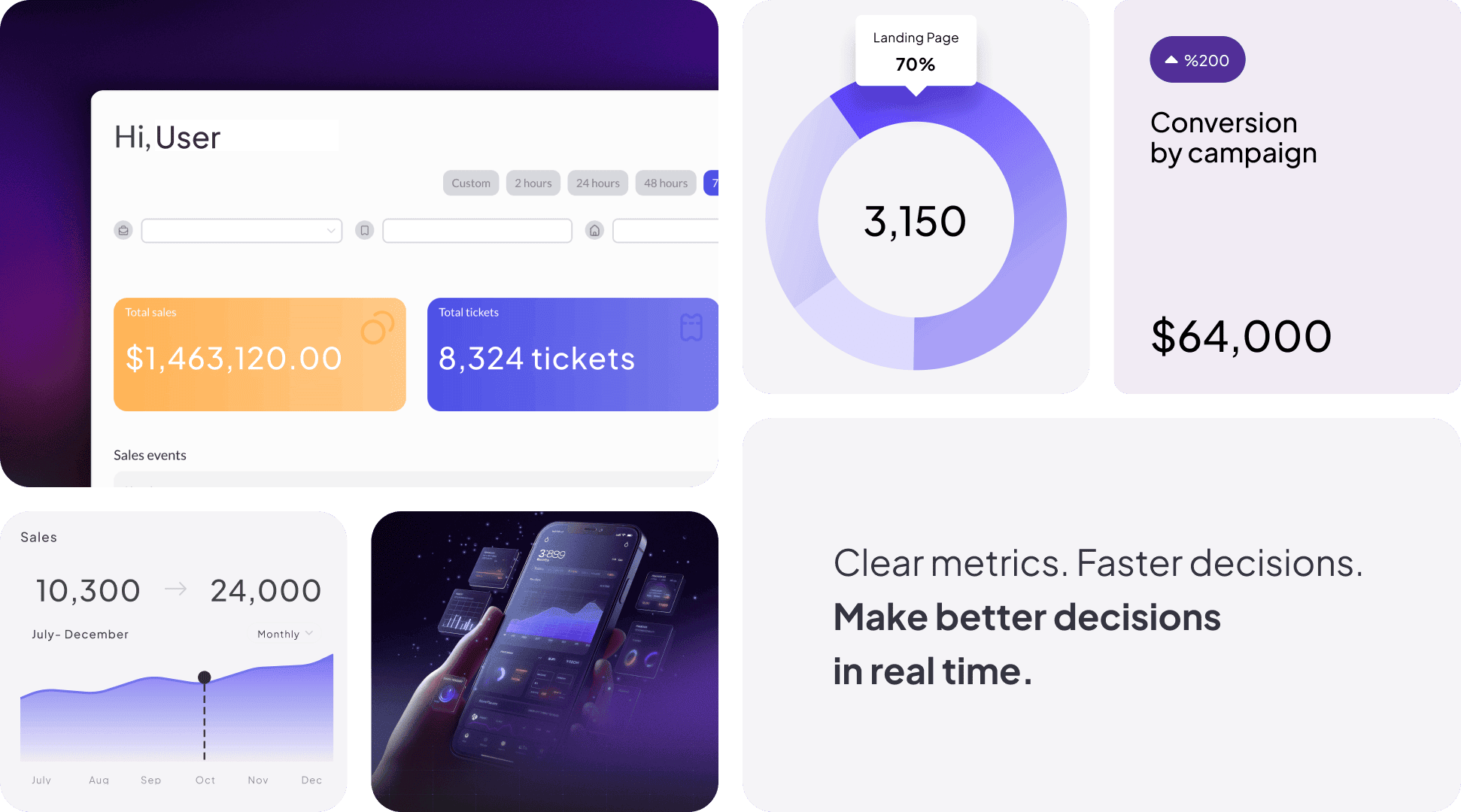 Analytics & Reporting